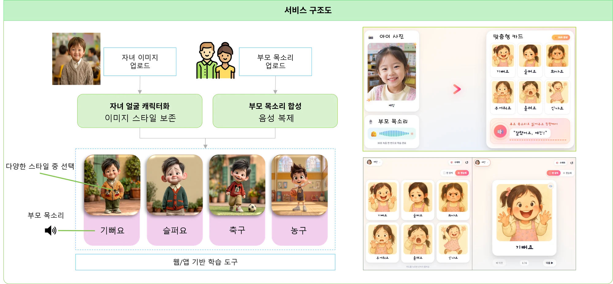 iCard 서비스 구조